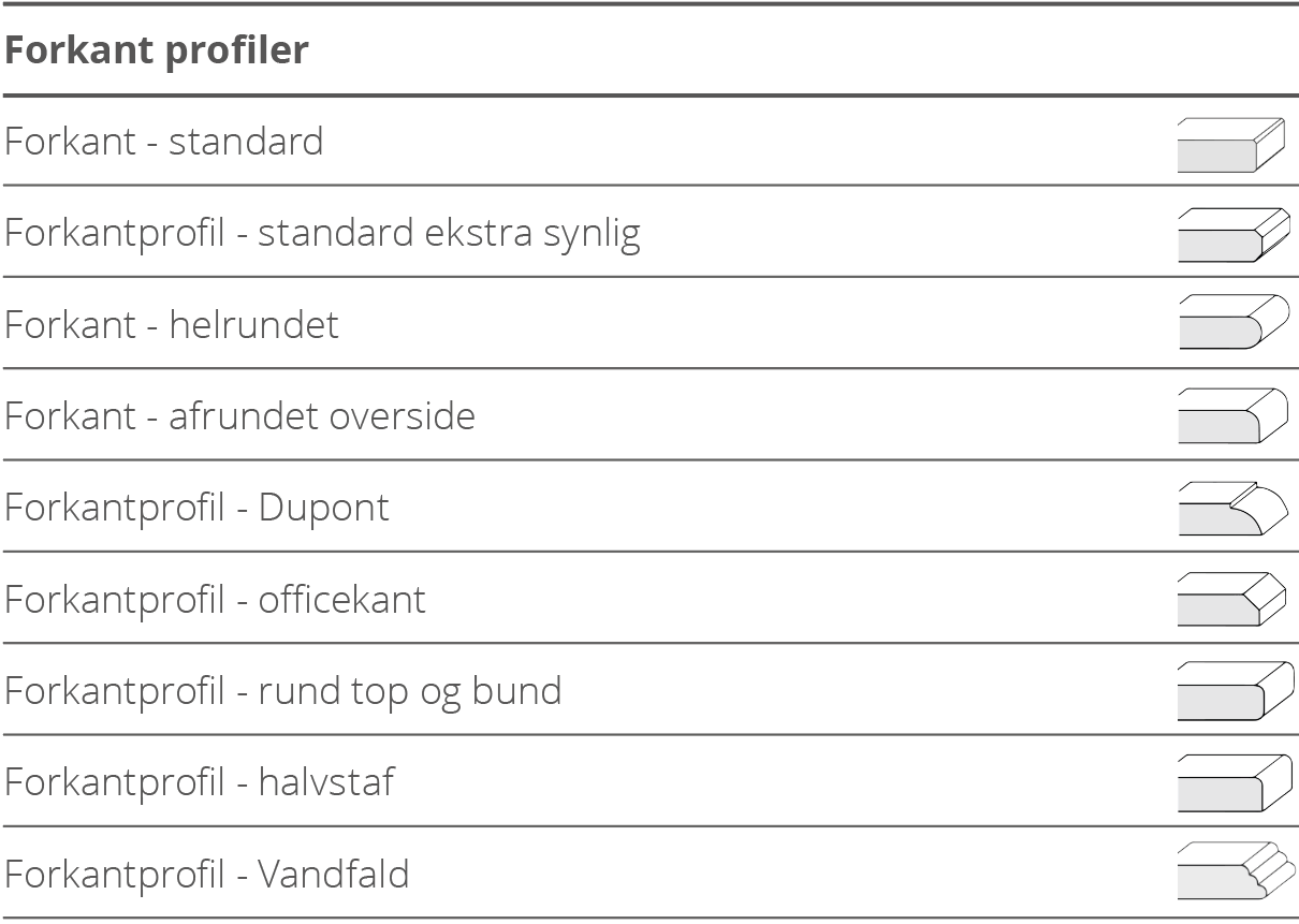 forkantprofiler